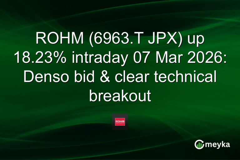 ROHM (6963.T JPX) up 18.23% intraday 07 Mar 2026: Denso bid & clear technical breakout