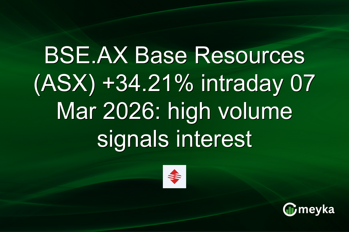 BSE.AX Base Resources (ASX) +34.21% intraday 07 Mar 2026: high volume signals interest