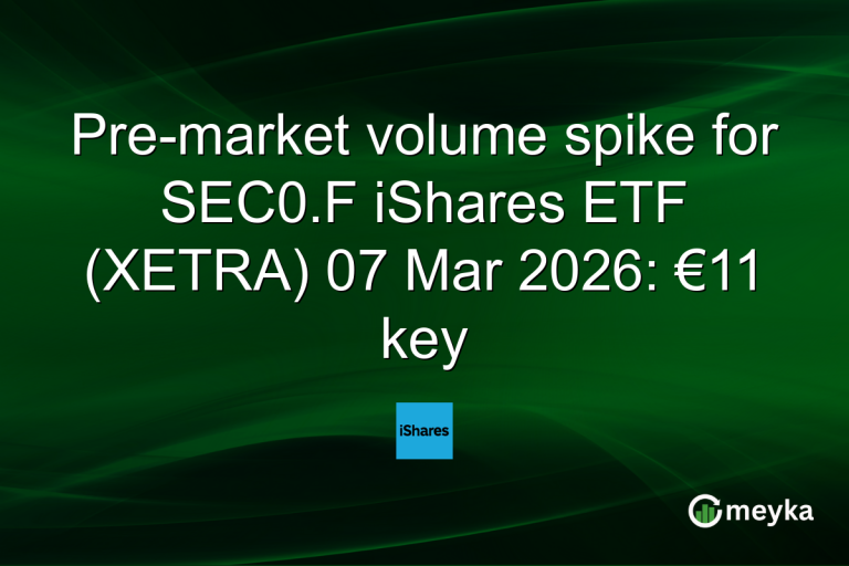 Pre-market volume spike for SEC0.F iShares ETF (XETRA) 07 Mar 2026: €11 key