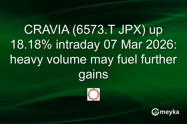 CRAVIA (6573.T JPX) up 18.18% intraday 07 Mar 2026: heavy volume may fuel further gains