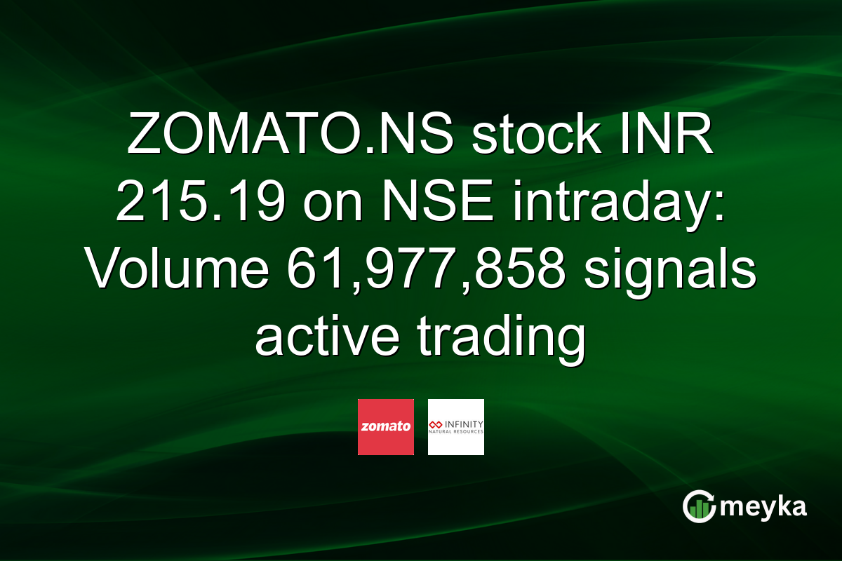 ZOMATO.NS stock INR 215.19 on NSE intraday: Volume 61,977,858 signals active trading