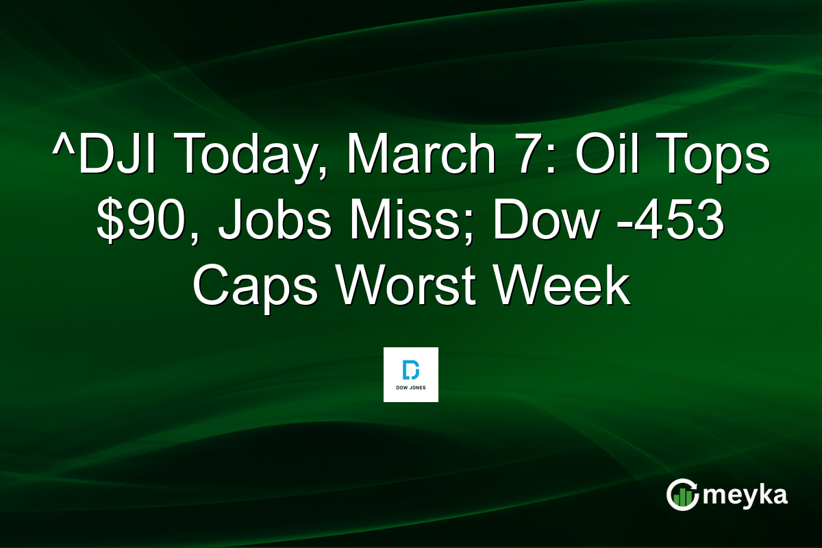 ^DJI Today, March 7: Oil Tops $90, Jobs Miss; Dow -453 Caps Worst Week