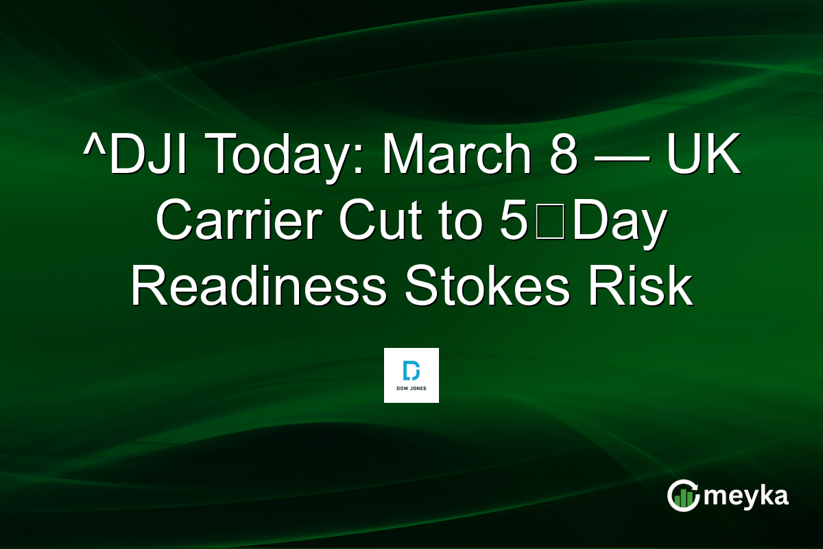 ^DJI Today: March 8 — UK Carrier Cut to 5‑Day Readiness Stokes Risk