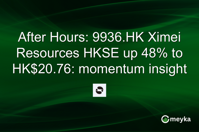After Hours: 9936.HK Ximei Resources HKSE up 48% to HK$20.76: momentum insight