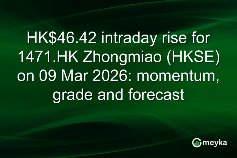 HK$46.42 intraday rise for 1471.HK Zhongmiao (HKSE) on 09 Mar 2026: momentum, grade and forecast