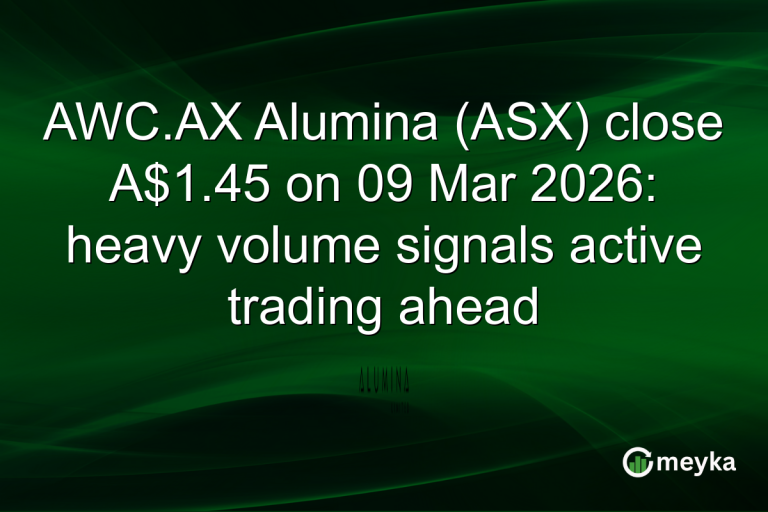 AWC.AX Alumina (ASX) close A$1.45 on 09 Mar 2026: heavy volume signals active trading ahead