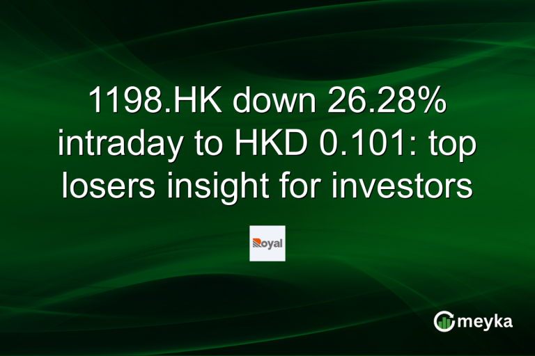 1198.HK down 26.28% intraday to HKD 0.101: top losers insight for investors