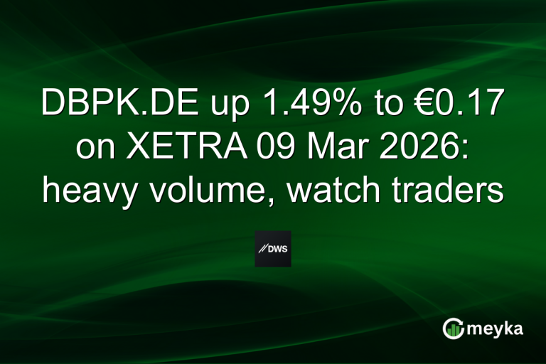 DBPK.DE up 1.49% to €0.17 on XETRA 09 Mar 2026: heavy volume, watch traders