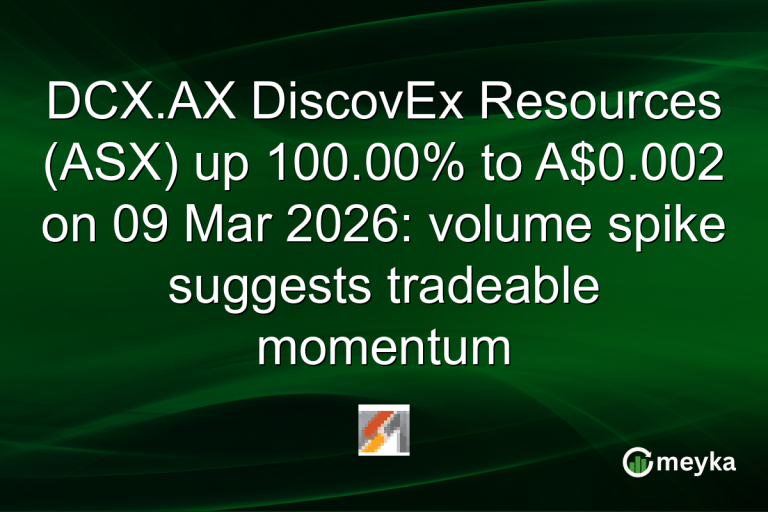 DCX.AX DiscovEx Resources (ASX) up 100.00% to A$0.002 on 09 Mar 2026: volume spike suggests tradeable momentum