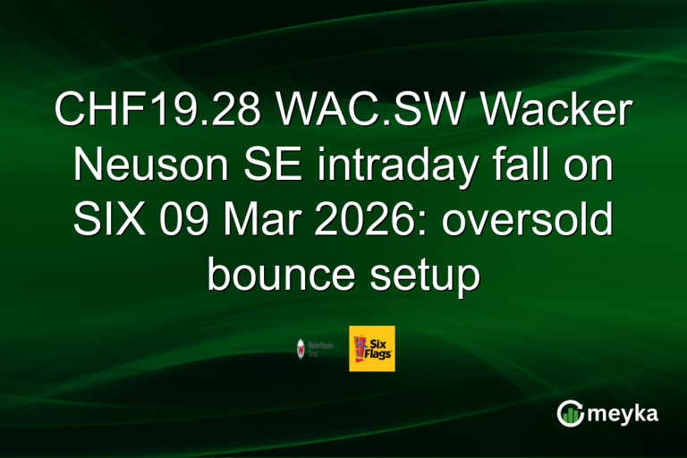CHF19.28 WAC.SW Wacker Neuson SE intraday fall on SIX 09 Mar 2026: oversold bounce setup