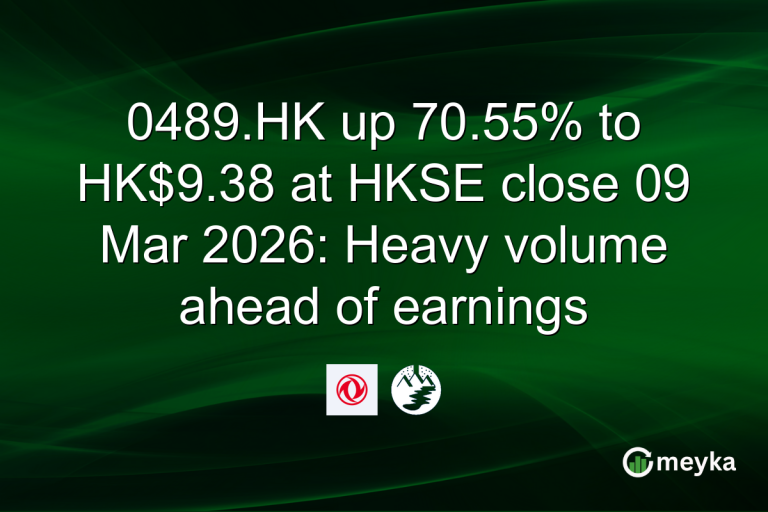 0489.HK up 70.55% to HK$9.38 at HKSE close 09 Mar 2026: Heavy volume ahead of earnings