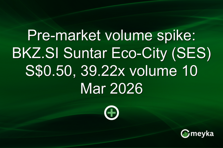 Pre-market volume spike: BKZ.SI Suntar Eco-City (SES) S$0.50, 39.22x volume 10 Mar 2026