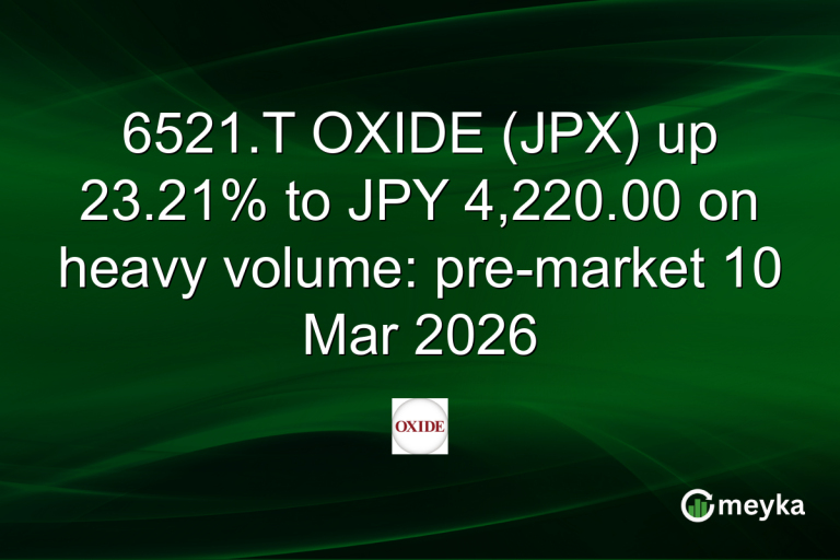6521.T OXIDE (JPX) up 23.21% to JPY 4,220.00 on heavy volume: pre-market 10 Mar 2026