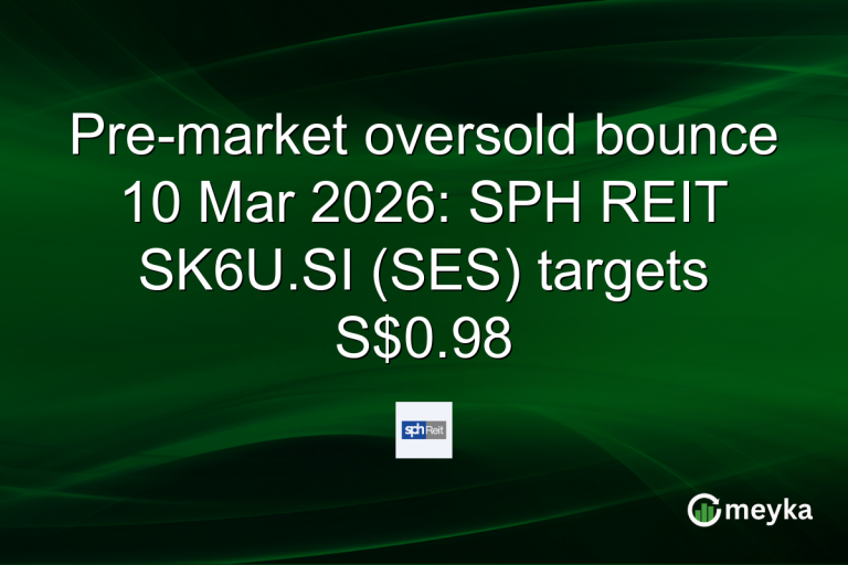 Pre-market oversold bounce 10 Mar 2026: SPH REIT SK6U.SI (SES) targets S$0.98