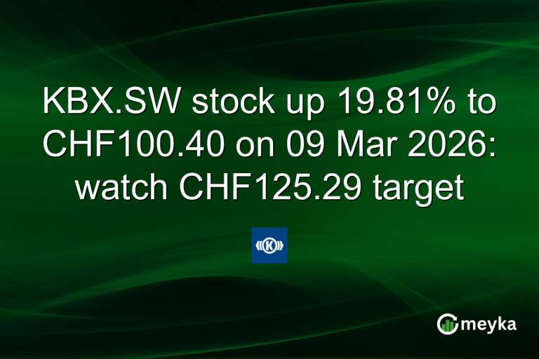 KBX.SW stock up 19.81% to CHF100.40 on 09 Mar 2026: watch CHF125.29 target