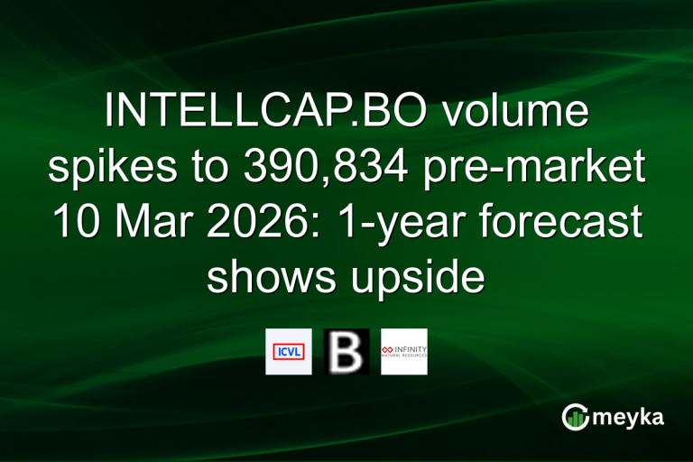 INTELLCAP.BO volume spikes to 390,834 pre-market 10 Mar 2026: 1-year forecast shows upside