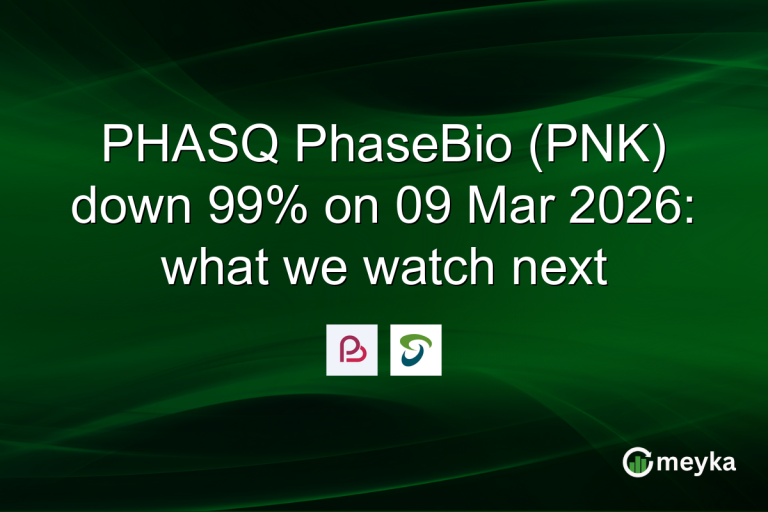 PHASQ PhaseBio (PNK) down 99% on 09 Mar 2026: what we watch next