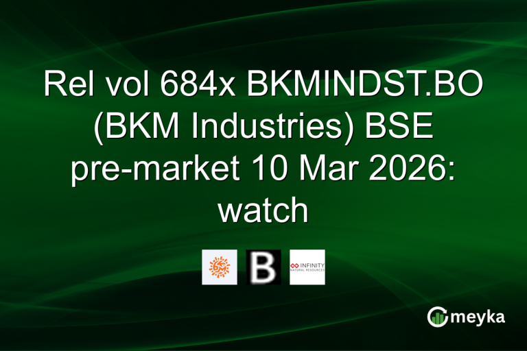 Rel vol 684x BKMINDST.BO (BKM Industries) BSE pre-market 10 Mar 2026: watch