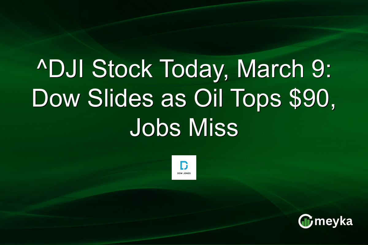 ^DJI Stock Today, March 9: Dow Slides as Oil Tops $90, Jobs Miss