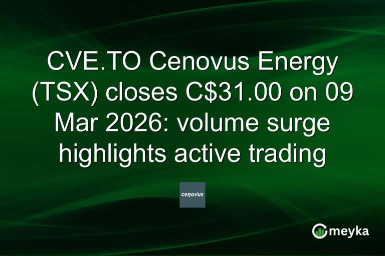 CVE.TO Cenovus Energy (TSX) closes C$31.00 on 09 Mar 2026: volume surge highlights active trading