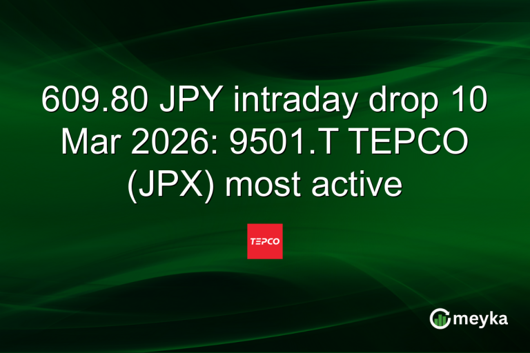 609.80 JPY intraday drop 10 Mar 2026: 9501.T TEPCO (JPX) most active