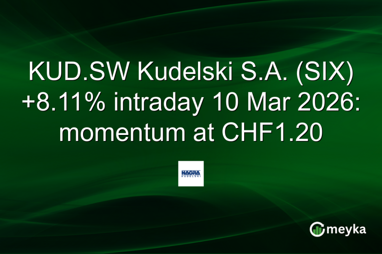 KUD.SW Kudelski S.A. (SIX) +8.11% intraday 10 Mar 2026: momentum at CHF1.20