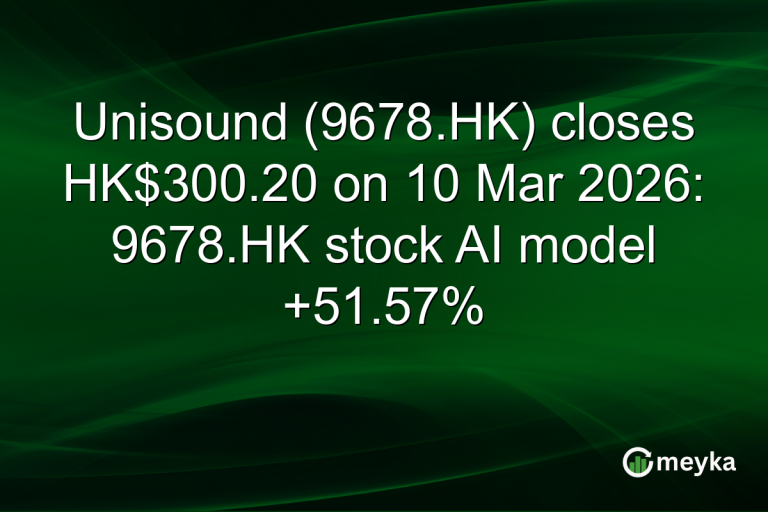 Unisound (9678.HK) closes HK$300.20 on 10 Mar 2026: 9678.HK stock AI model +51.57%