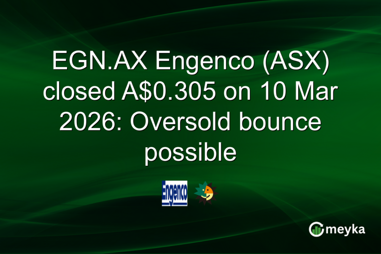 EGN.AX Engenco (ASX) closed A$0.305 on 10 Mar 2026: Oversold bounce possible