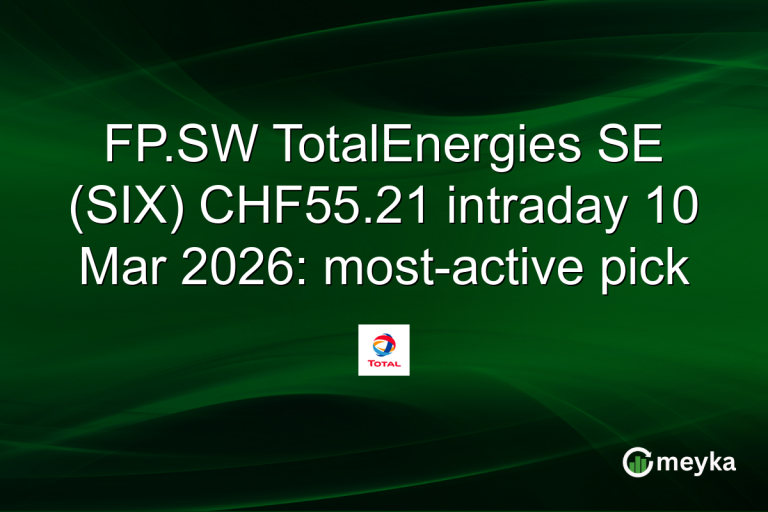 FP.SW TotalEnergies SE (SIX) CHF55.21 intraday 10 Mar 2026: most-active pick