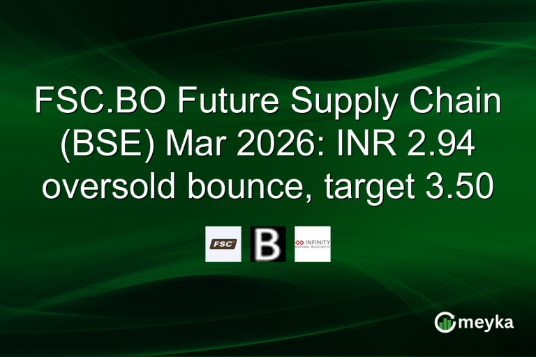 FSC.BO Future Supply Chain (BSE) Mar 2026: INR 2.94 oversold bounce, target 3.50