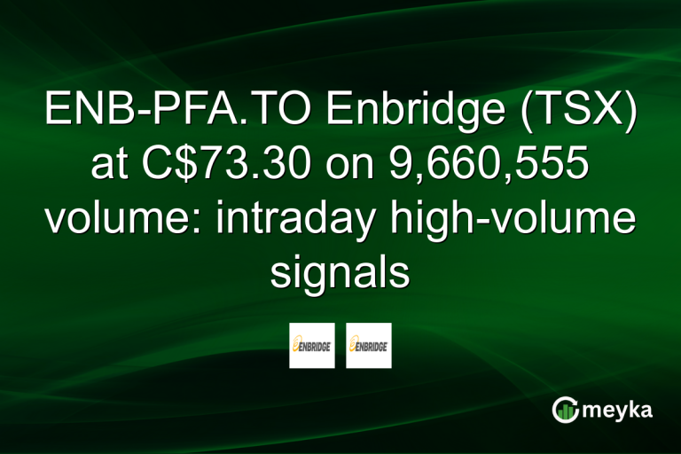 ENB-PFA.TO Enbridge (TSX) at C$73.30 on 9,660,555 volume: intraday high-volume signals