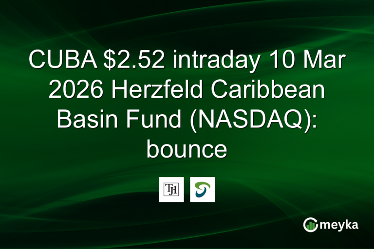 CUBA $2.52 intraday 10 Mar 2026 Herzfeld Caribbean Basin Fund (NASDAQ): bounce