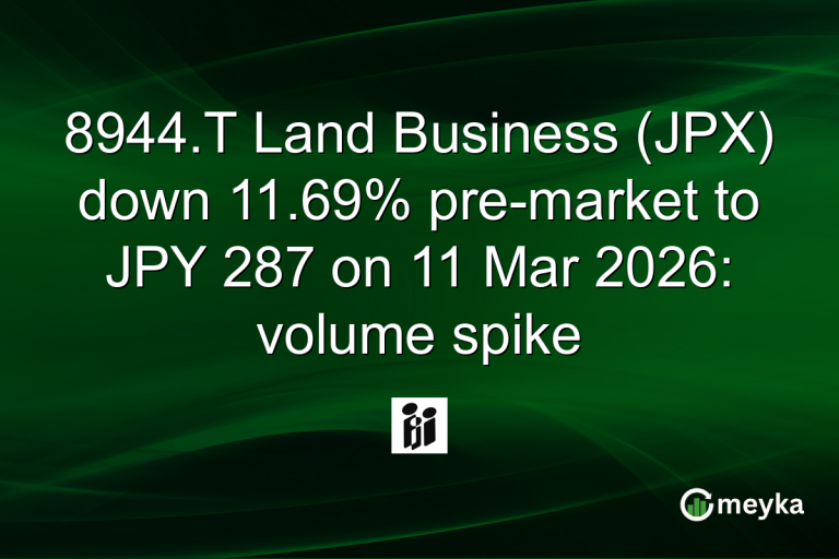 8944.T Land Business (JPX) down 11.69% pre-market to JPY 287 on 11 Mar 2026: volume spike