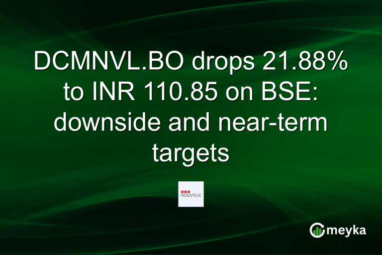 DCMNVL.BO drops 21.88% to INR 110.85 on BSE: downside and near-term targets