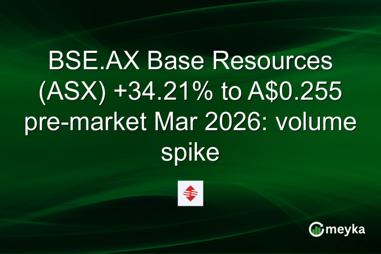 BSE.AX Base Resources (ASX) +34.21% to A$0.255 pre-market Mar 2026: volume spike