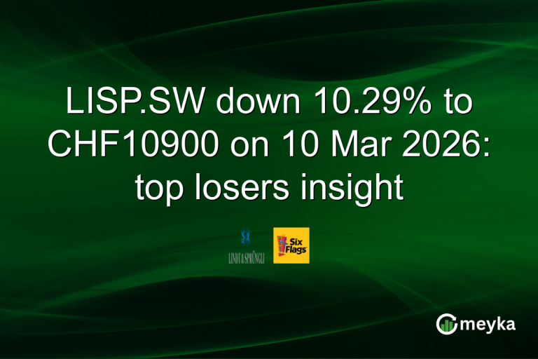 LISP.SW down 10.29% to CHF10900 on 10 Mar 2026: top losers insight
