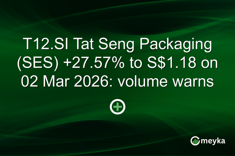 T12.SI Tat Seng Packaging (SES) +27.57% to S$1.18 on 02 Mar 2026: volume warns