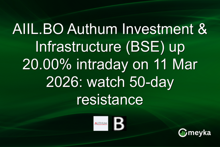 AIIL.BO Authum Investment & Infrastructure (BSE) up 20.00% intraday on 11 Mar 2026: watch 50-day resistance