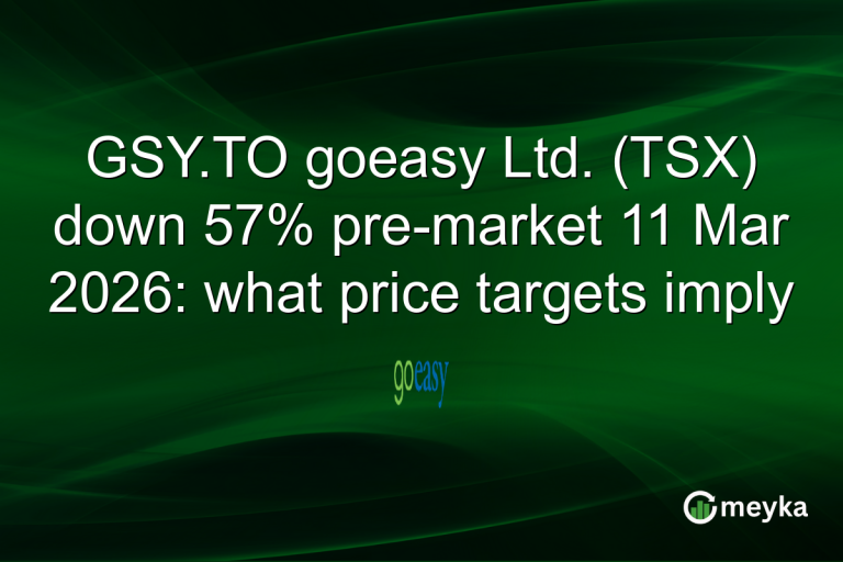 GSY.TO goeasy Ltd. (TSX) down 57% pre-market 11 Mar 2026: what price targets imply