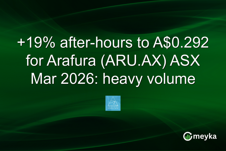 +19% after-hours to A$0.292 for Arafura (ARU.AX) ASX Mar 2026: heavy volume