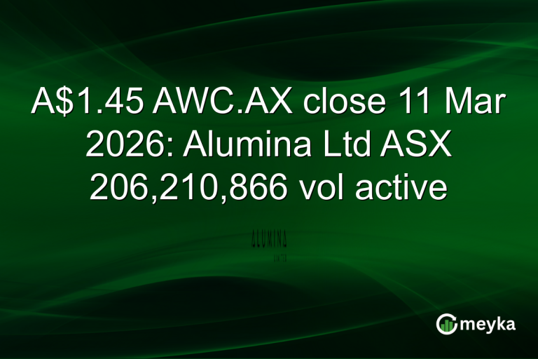 A$1.45 AWC.AX close 11 Mar 2026: Alumina Ltd ASX 206,210,866 vol active