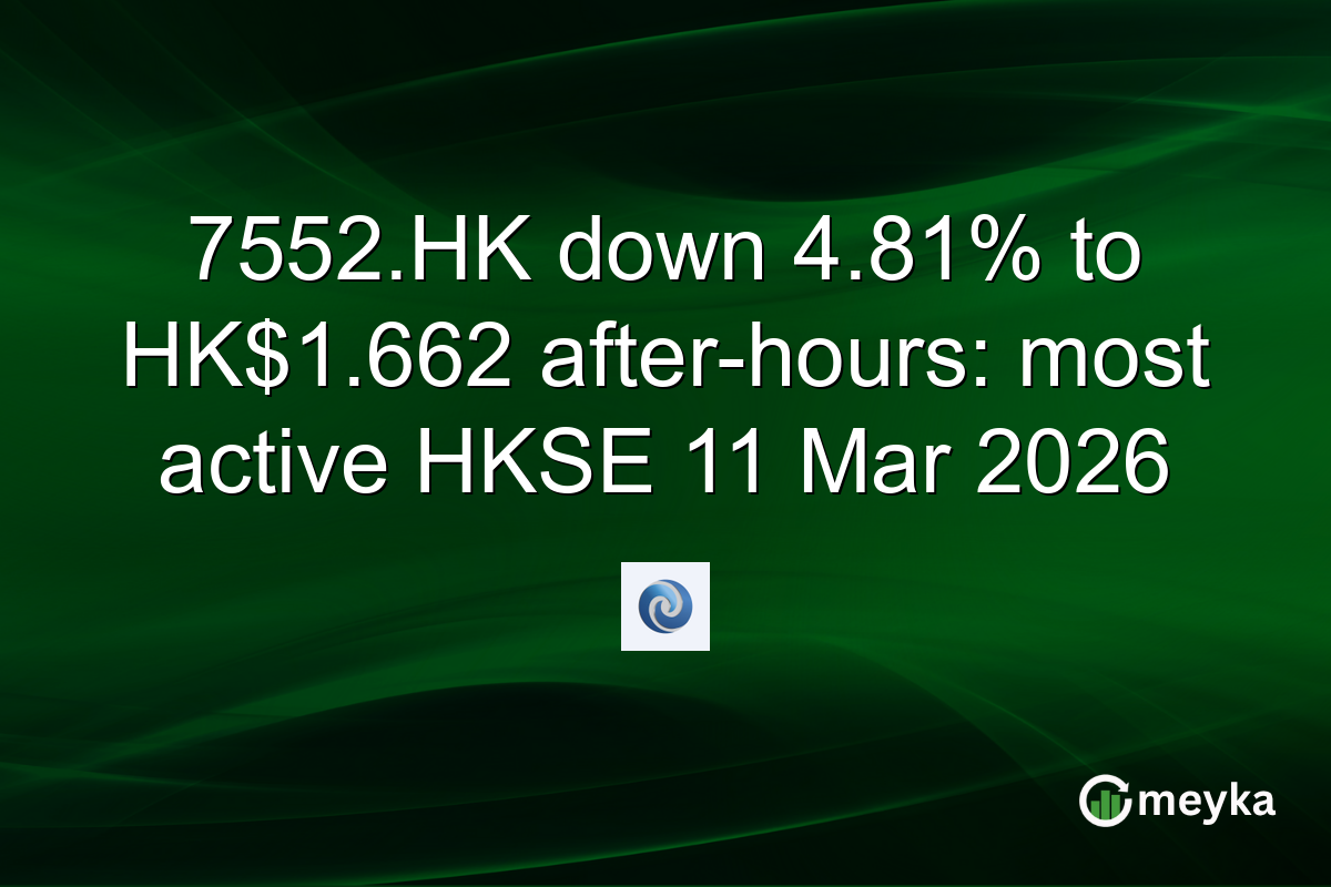 7552.HK down 4.81% to HK$1.662 after-hours: most active HKSE 11 Mar 2026