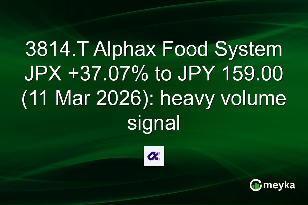 3814.T Alphax Food System JPX +37.07% to JPY 159.00 (11 Mar 2026): heavy volume signal