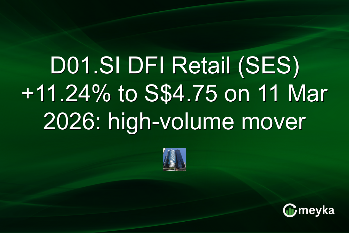 D01.SI DFI Retail (SES) +11.24% to S$4.75 on 11 Mar 2026: high-volume mover