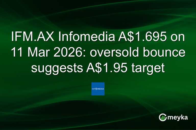 IFM.AX Infomedia A$1.695 on 11 Mar 2026: oversold bounce suggests A$1.95 target