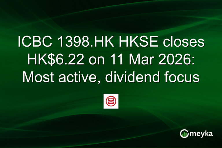 ICBC 1398.HK HKSE closes HK$6.22 on 11 Mar 2026: Most active, dividend focus