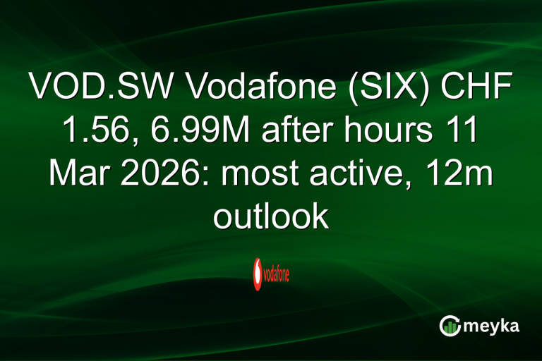 VOD.SW Vodafone (SIX) CHF 1.56, 6.99M after hours 11 Mar 2026: most active, 12m outlook