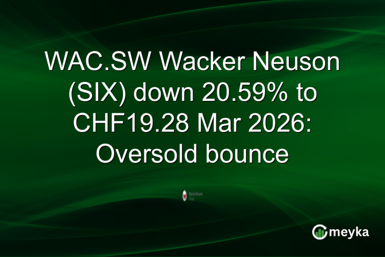 WAC.SW Wacker Neuson (SIX) down 20.59% to CHF19.28 Mar 2026: Oversold bounce