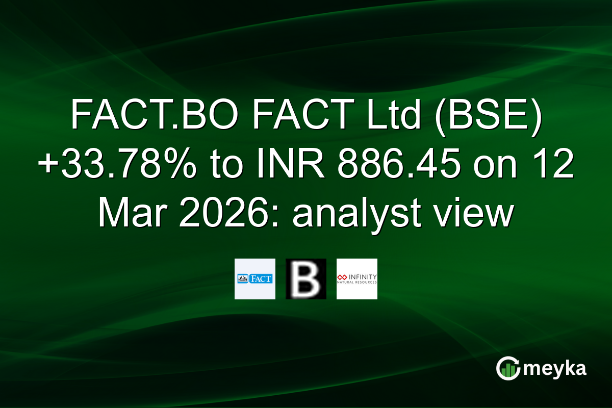 FACT.BO FACT Ltd (BSE) +33.78% to INR 886.45 on 12 Mar 2026: analyst view
