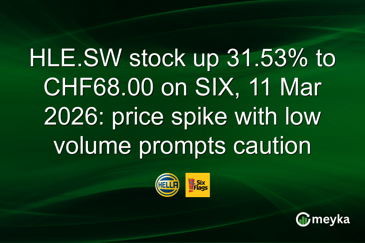 HLE.SW stock up 31.53% to CHF68.00 on SIX, 11 Mar 2026: price spike with low volume prompts caution